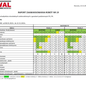 Raport zaawansowania prac P3